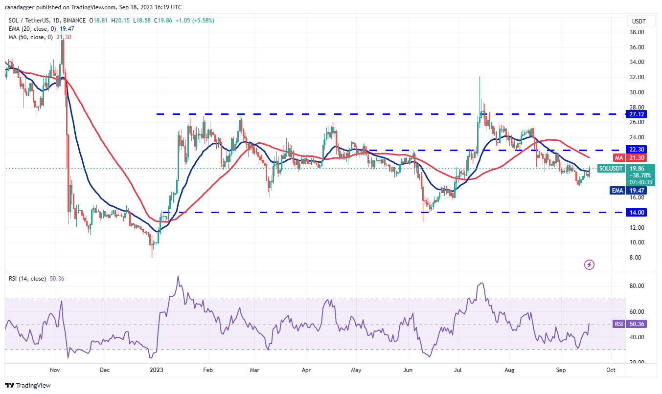 数字货币价格分析 9/18:SPX、DXY、BTC、ETH、BNB、XRP、ADA、DOGE、TON、SOL插图10 数字货币价格分析 9/18:SPX、DXY、BTC、ETH、BNB、XRP、ADA、DOGE、TON、SOL