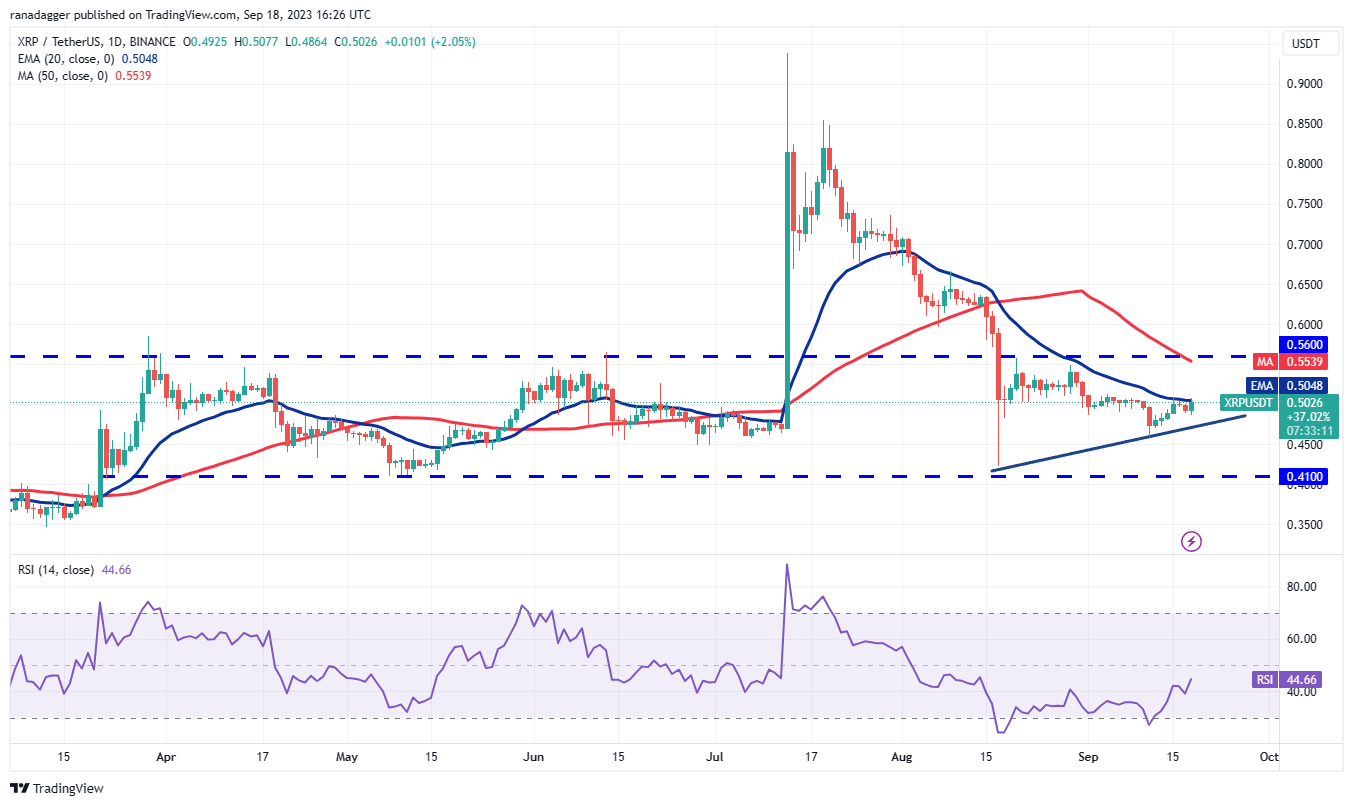 数字货币价格分析 9/18:SPX、DXY、BTC、ETH、BNB、XRP、ADA、DOGE、TON、SOL插图6 数字货币价格分析 9/18:SPX、DXY、BTC、ETH、BNB、XRP、ADA、DOGE、TON、SOL