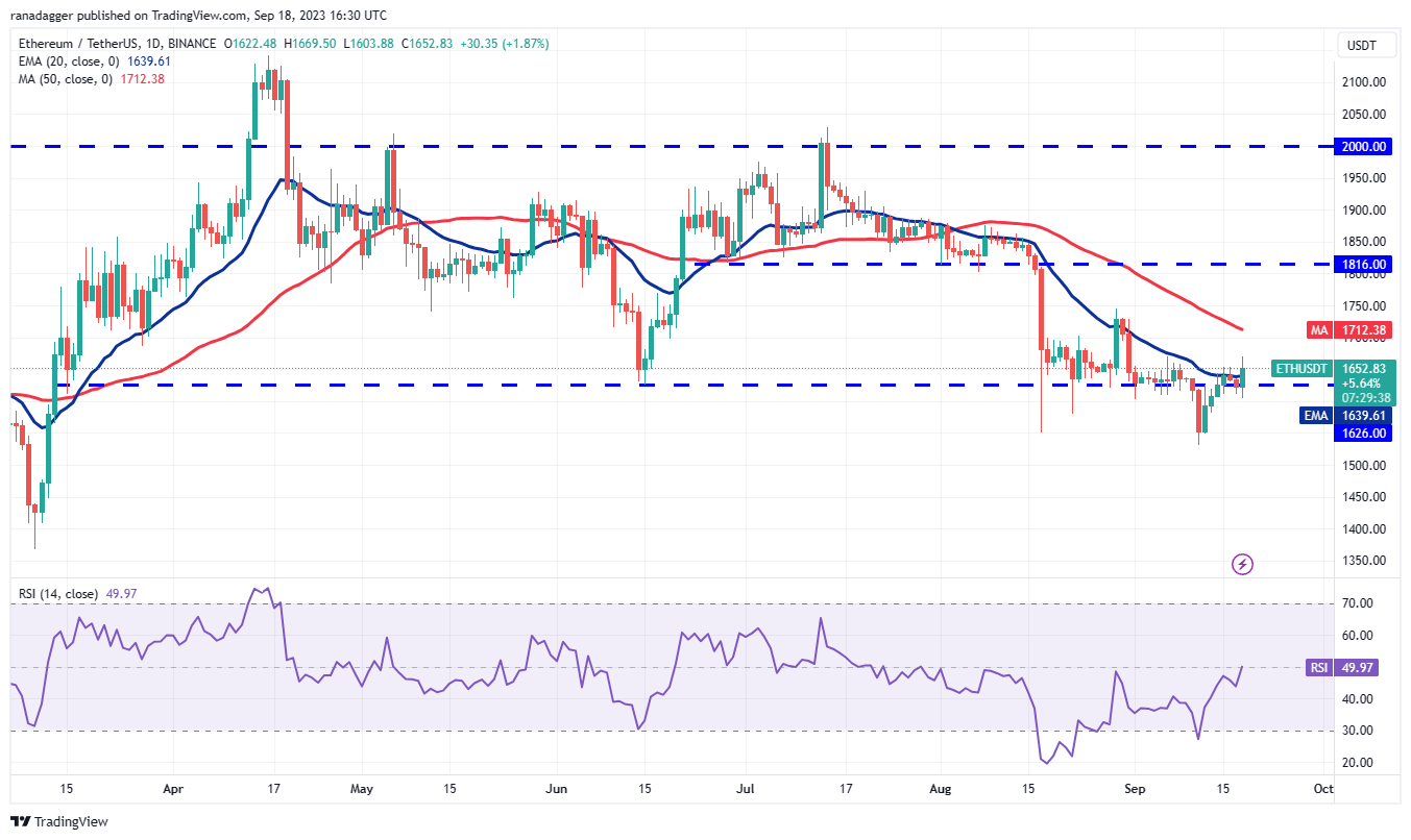 数字货币价格分析 9/18:SPX、DXY、BTC、ETH、BNB、XRP、ADA、DOGE、TON、SOL插图4 数字货币价格分析 9/18:SPX、DXY、BTC、ETH、BNB、XRP、ADA、DOGE、TON、SOL