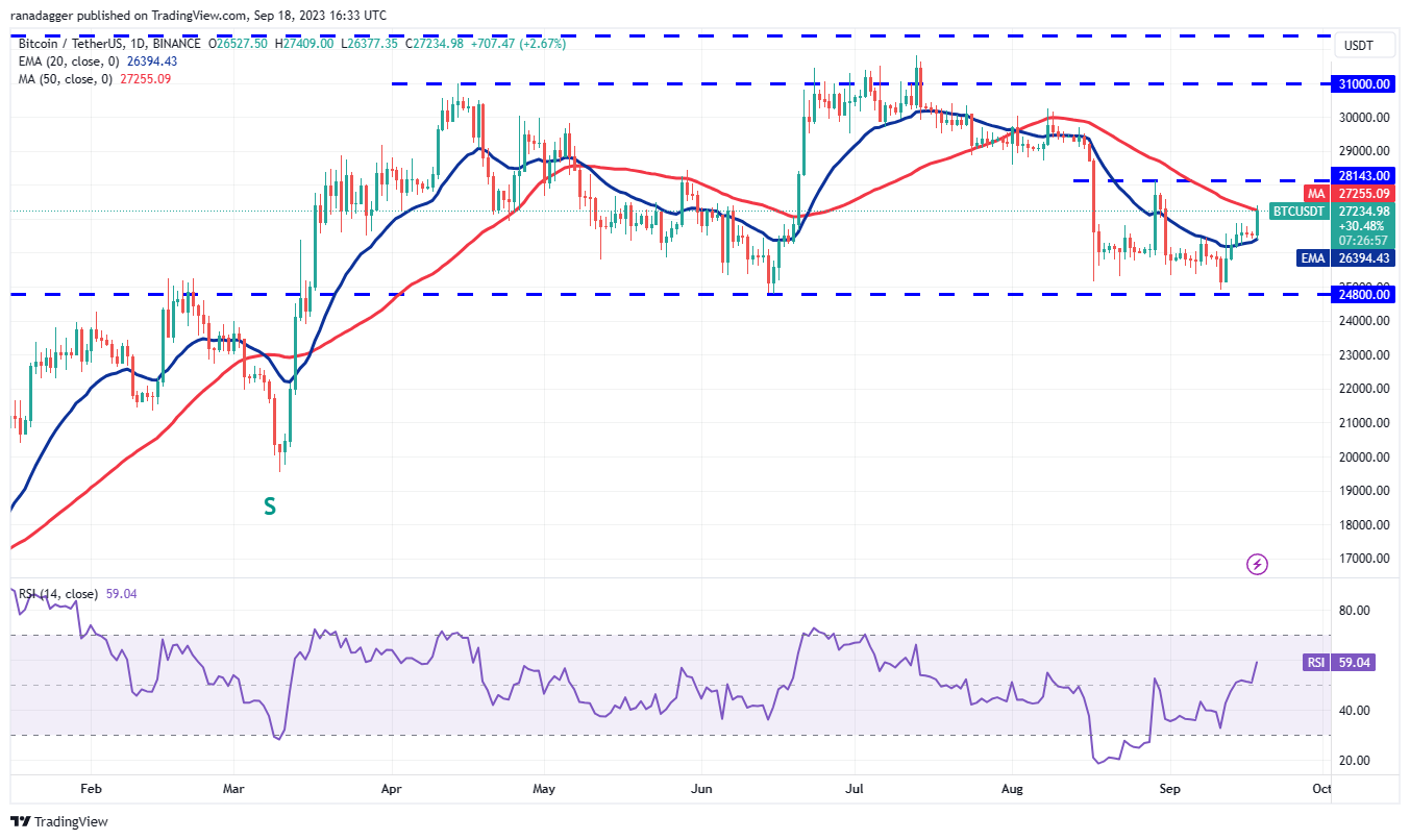 数字货币价格分析 9/18:SPX、DXY、BTC、ETH、BNB、XRP、ADA、DOGE、TON、SOL插图3 数字货币价格分析 9/18:SPX、DXY、BTC、ETH、BNB、XRP、ADA、DOGE、TON、SOL