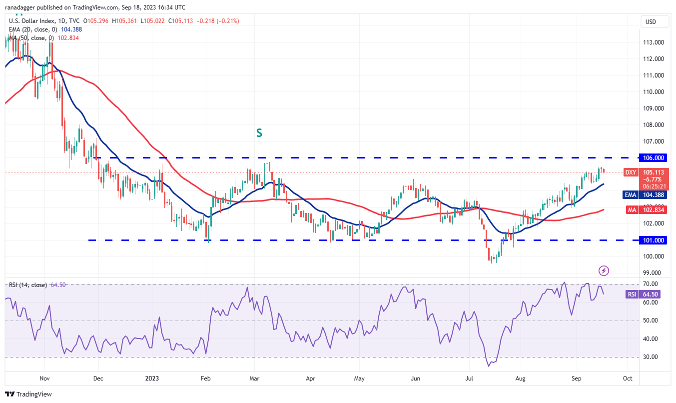 数字货币价格分析 9/18:SPX、DXY、BTC、ETH、BNB、XRP、ADA、DOGE、TON、SOL插图2 数字货币价格分析 9/18:SPX、DXY、BTC、ETH、BNB、XRP、ADA、DOGE、TON、SOL