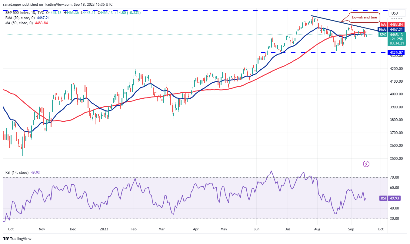 数字货币价格分析 9/18:SPX、DXY、BTC、ETH、BNB、XRP、ADA、DOGE、TON、SOL插图1 数字货币价格分析 9/18:SPX、DXY、BTC、ETH、BNB、XRP、ADA、DOGE、TON、SOL