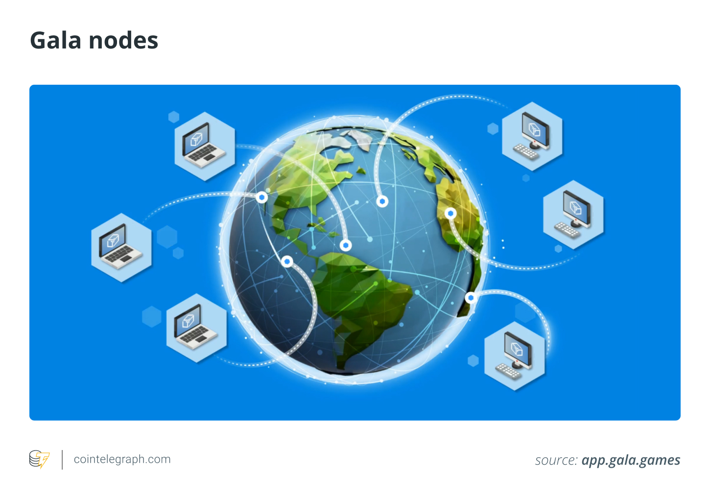 什么是Gala Games？如何购买GALA币？