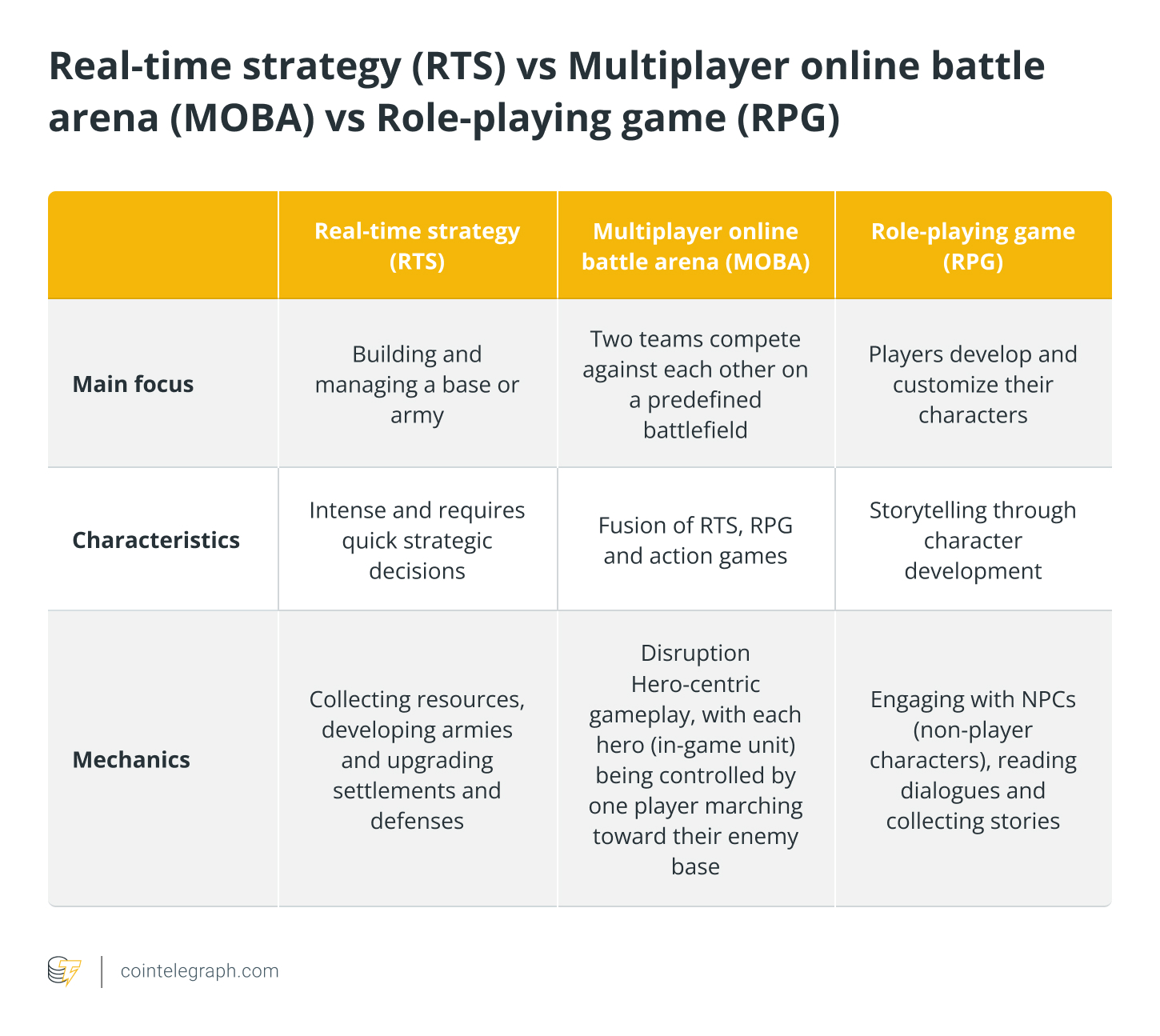 什么是Gala Games？如何购买GALA币？