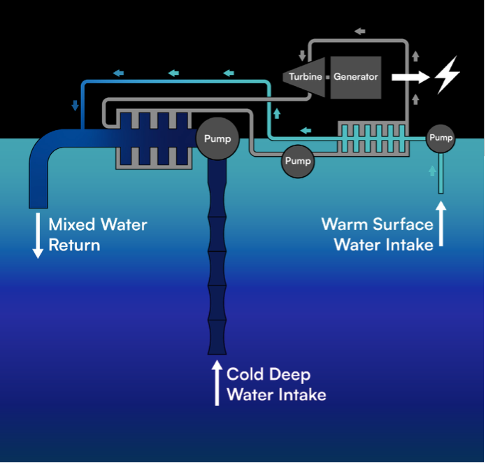 比特币矿工寻求替代能源以降低成本插图2 比特币矿工寻求替代能源以降低成本