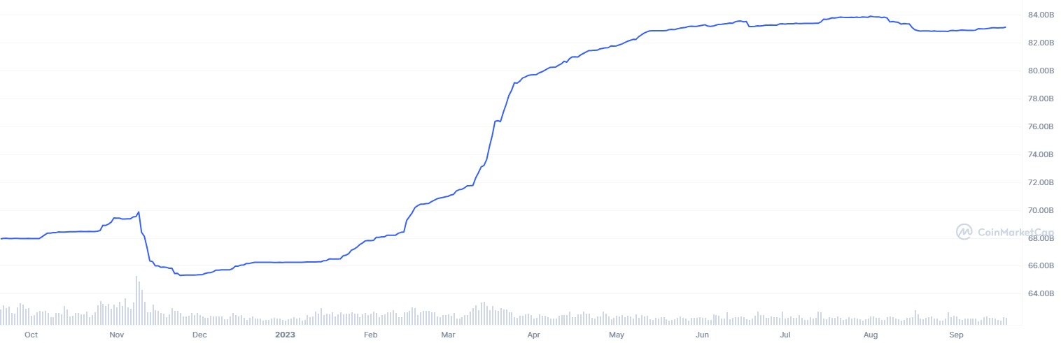 Tether授权10亿美元USDT来补充Tron流动性插图 Tether授权10亿美元USDT来补充Tron流动性