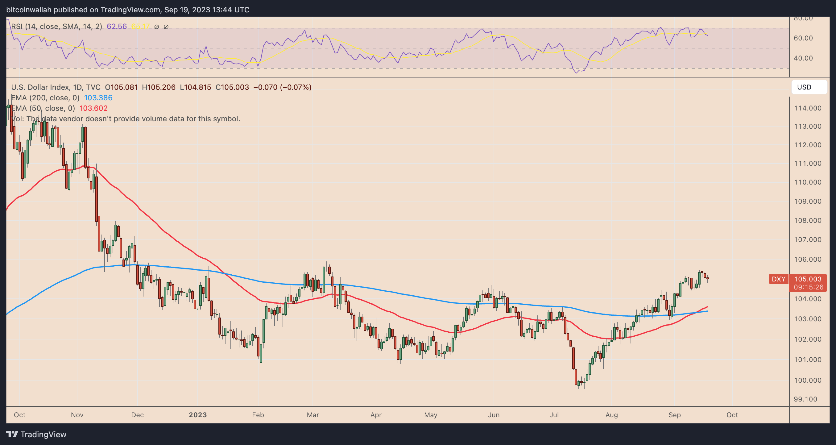 9月20日:为什么莱特币今天价格上涨?插图1 9月20日:为什么莱特币今天价格上涨?