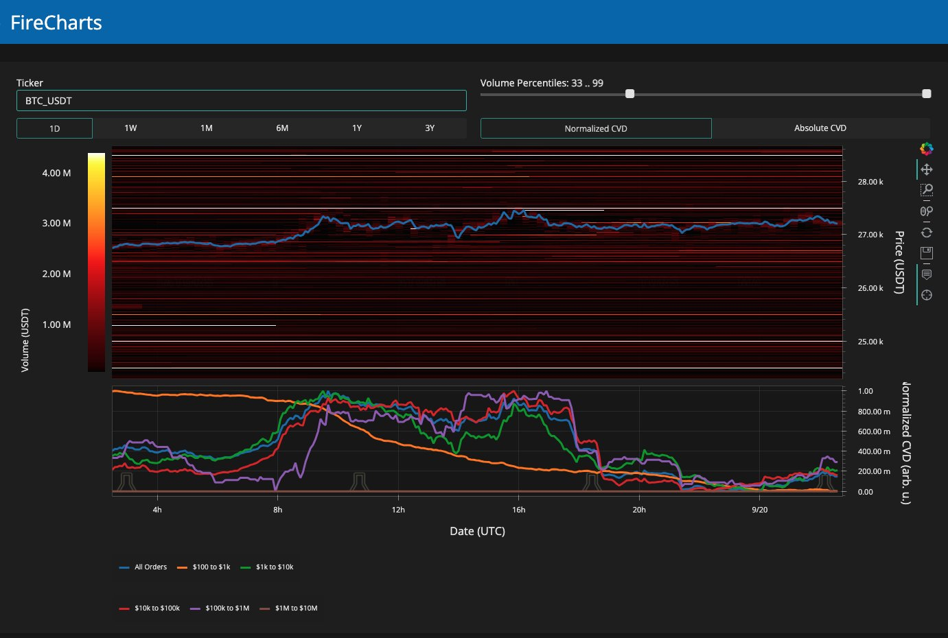 比特币分析预测FOMC的比特币价格将保持在2.7万美元插图2 比特币分析预测FOMC的比特币价格将保持在2.7万美元