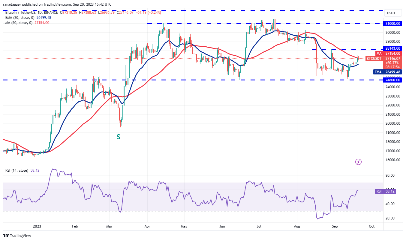 数字货币价格分析9/20:BTC、ETH、BNB、XRP、ADA、DOGE、SOL、TON、DOT、MATIC插图1 数字货币价格分析9/20:BTC、ETH、BNB、XRP、ADA、DOGE、SOL、TON、DOT、MATIC