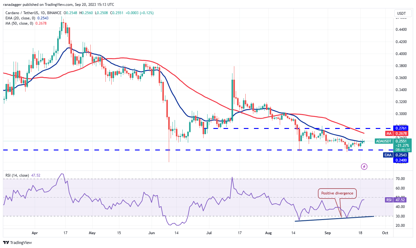 数字货币价格分析9/20:BTC、ETH、BNB、XRP、ADA、DOGE、SOL、TON、DOT、MATIC插图5 数字货币价格分析9/20:BTC、ETH、BNB、XRP、ADA、DOGE、SOL、TON、DOT、MATIC