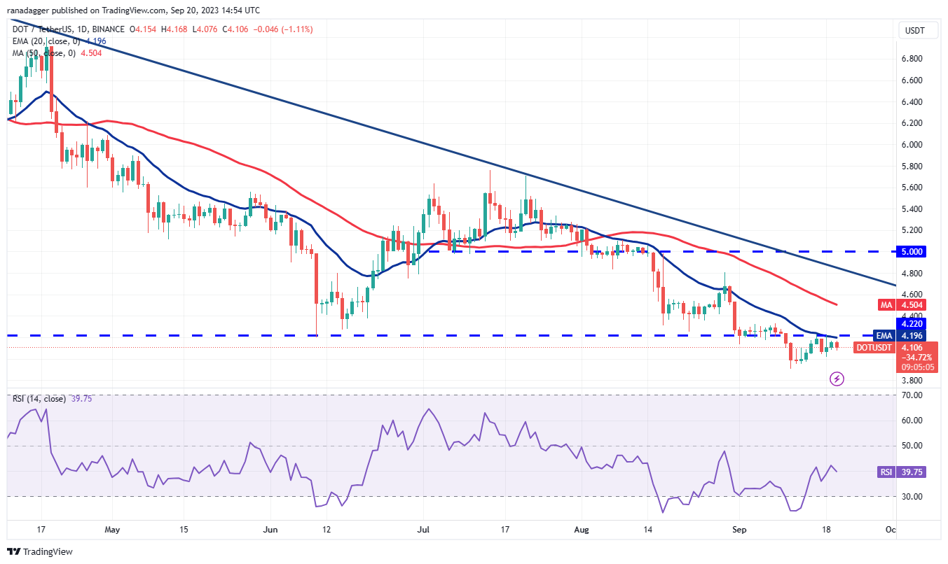 数字货币价格分析9/20:BTC、ETH、BNB、XRP、ADA、DOGE、SOL、TON、DOT、MATIC插图9 数字货币价格分析9/20:BTC、ETH、BNB、XRP、ADA、DOGE、SOL、TON、DOT、MATIC