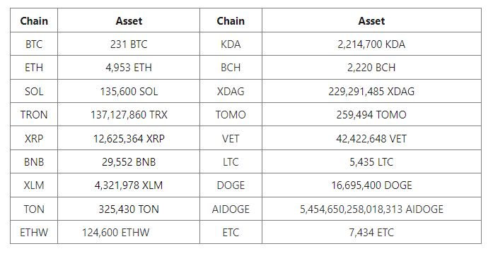 遭受黑客攻击后,CoinEx将通过新钱包系统恢复服务插图1 遭受黑客攻击后,CoinEx将通过新钱包系统恢复服务