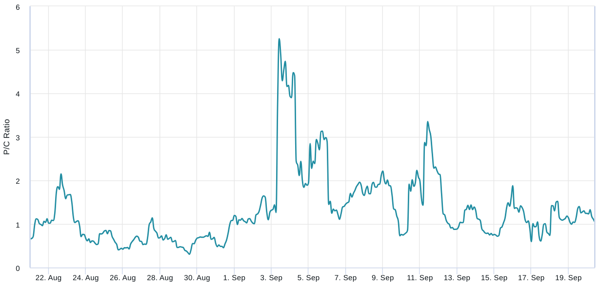 币安法律诉讼刺激看涨势头,比特币价格有望突破2.8万美元插图1 币安法律诉讼刺激看涨势头,比特币价格有望突破2.8万美元