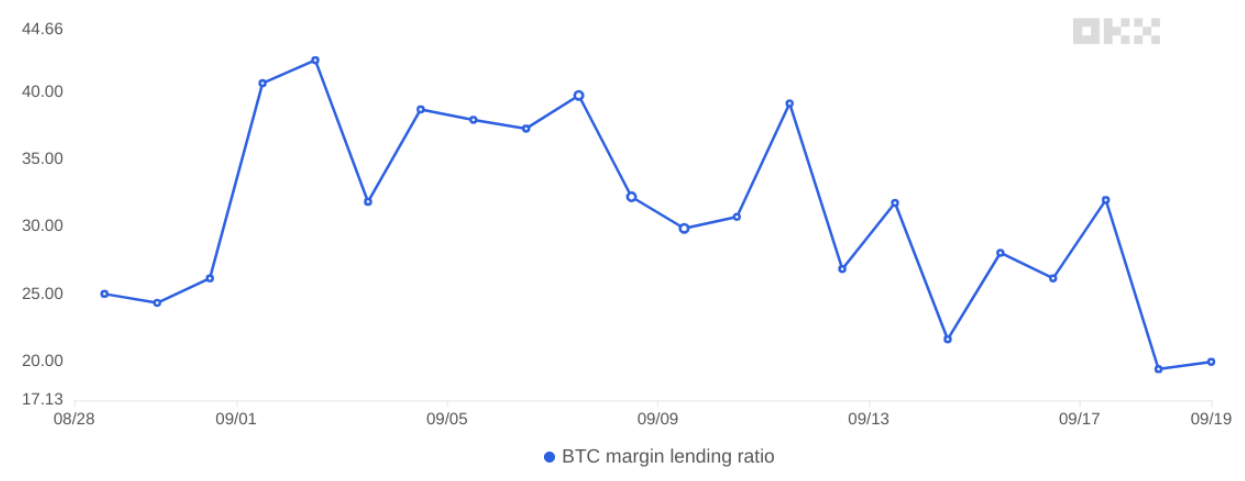 币安法律诉讼刺激看涨势头,比特币价格有望突破2.8万美元插图 币安法律诉讼刺激看涨势头,比特币价格有望突破2.8万美元