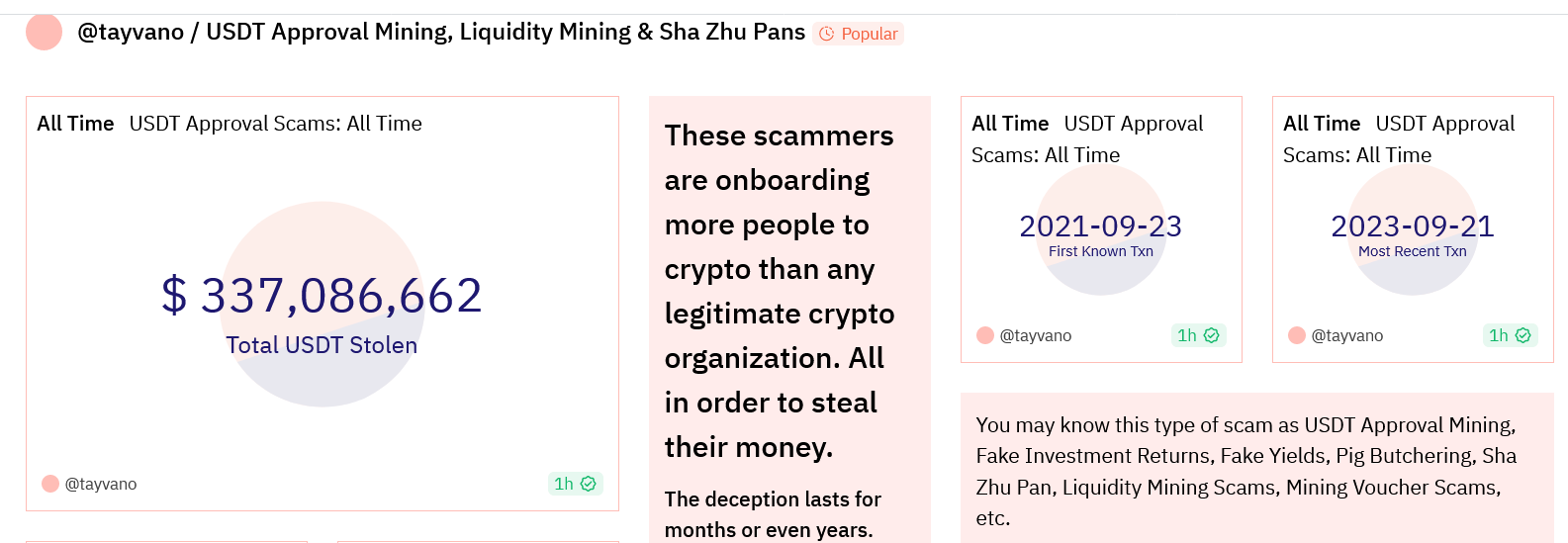 网络钓鱼受害者向诈骗者发送了价值450万美元的USDT插图 网络钓鱼受害者向诈骗者发送了价值450万美元的USDT