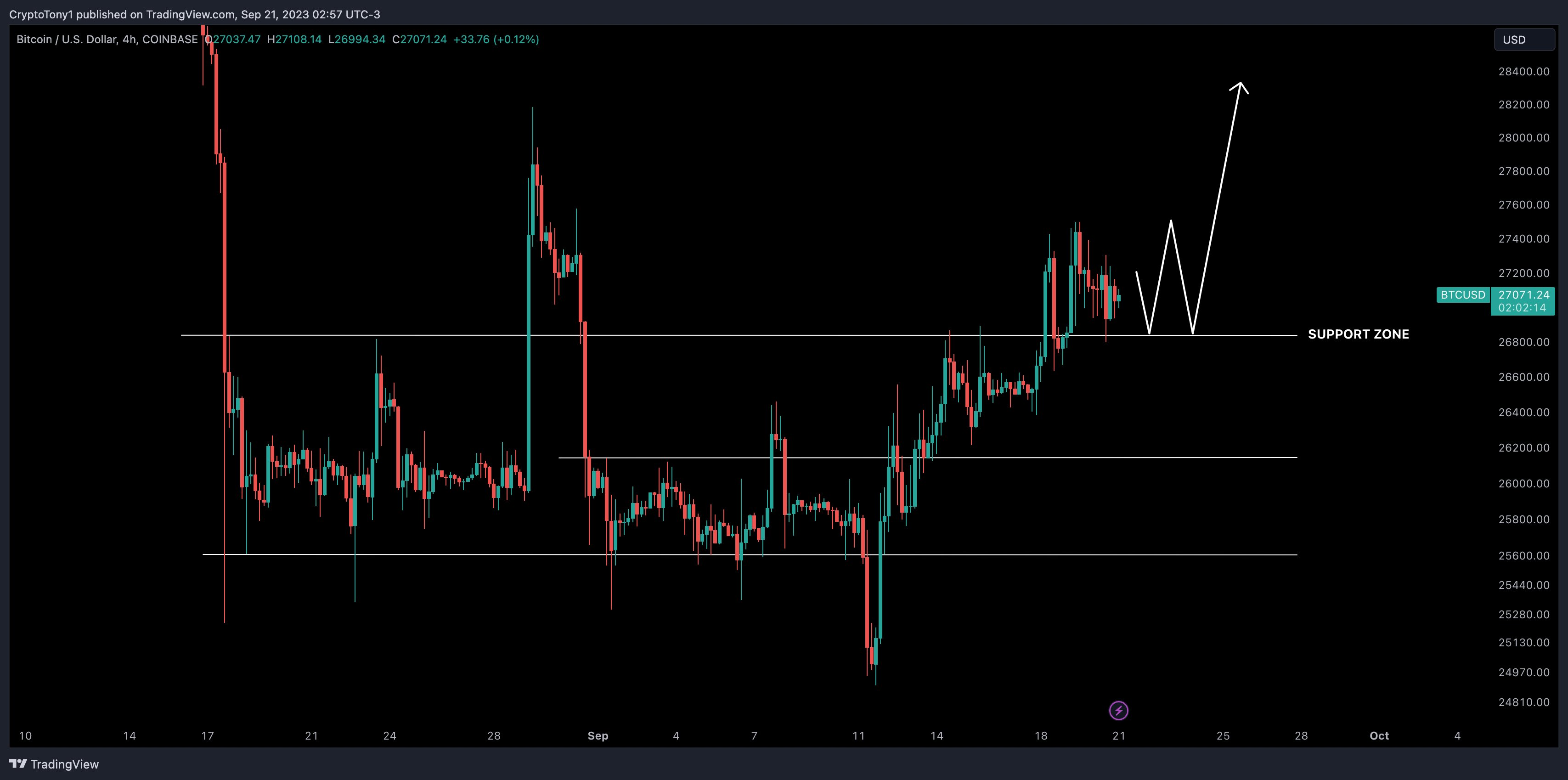 什么导致波动?比特币价格下跌2.67万美元插图1 什么导致波动?比特币价格下跌2.67万美元