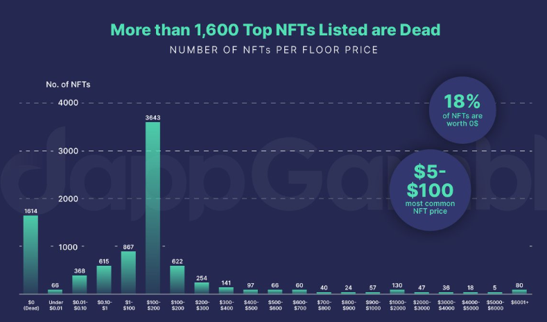主流媒体称NFT完全毫无价值,遭到社区反驳插图 主流媒体称NFT完全毫无价值,遭到社区反驳