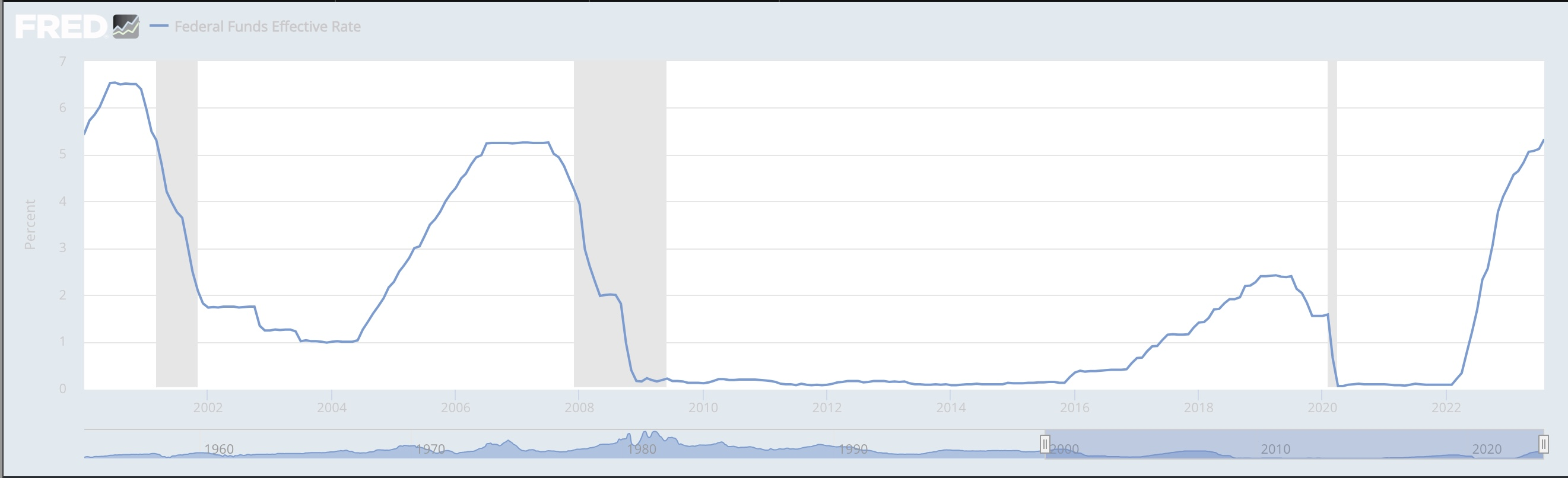 天价利率正是加密市场所需要的?插图 天价利率正是加密市场所需要的?