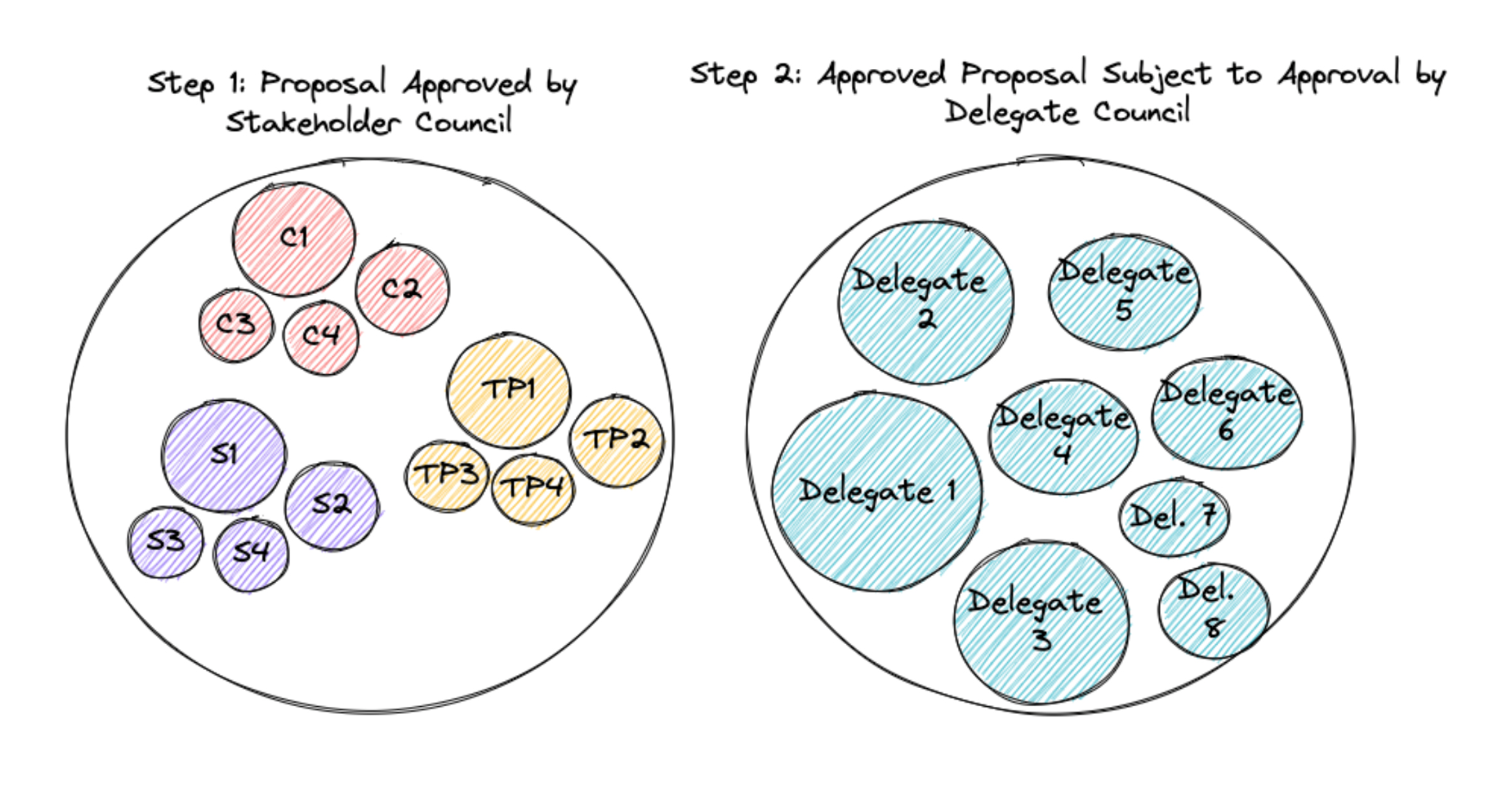 a16z建议利用马基雅维利原则修复去中心化治理插图 a16z建议利用马基雅维利原则修复去中心化治理