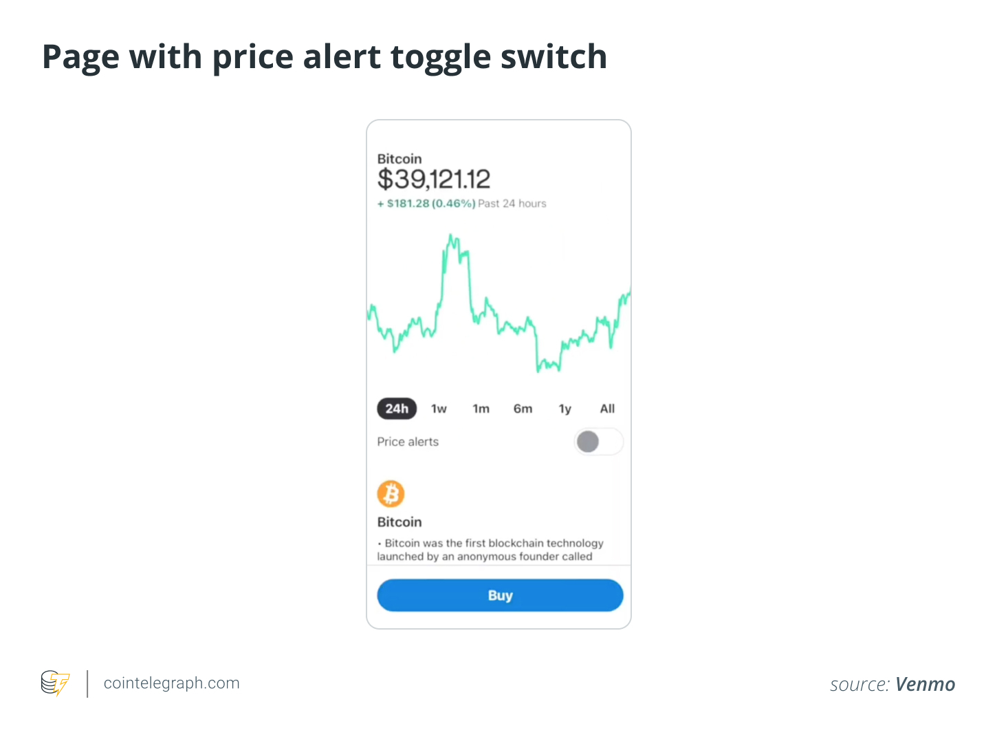 如何使用Venmo购买比特币?插图1 如何使用Venmo购买比特币?