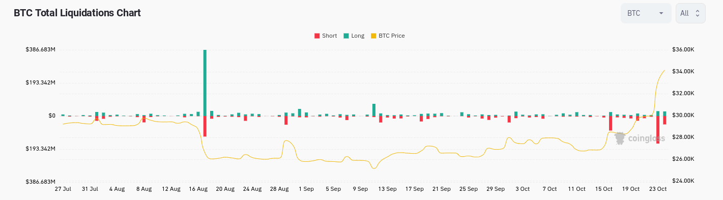比特币价格在3.5万美元后回调?比特币融资利率变得非常积极插图 比特币价格在3.5万美元后回调?比特币融资利率变得非常积极