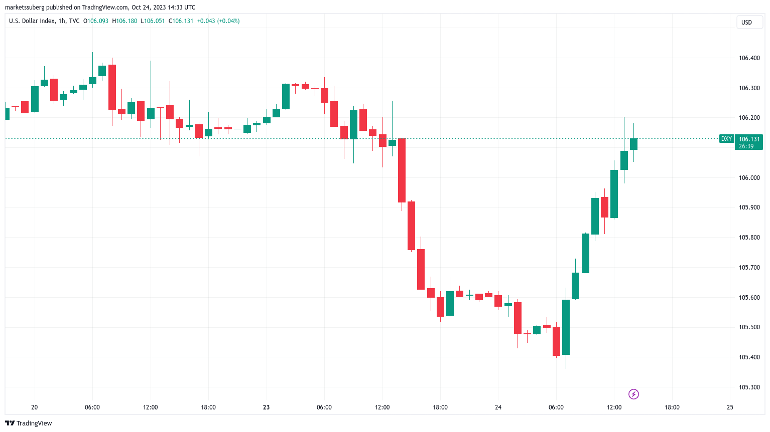 比特币价格在3.5万美元后回调?比特币融资利率变得非常积极插图1 比特币价格在3.5万美元后回调?比特币融资利率变得非常积极