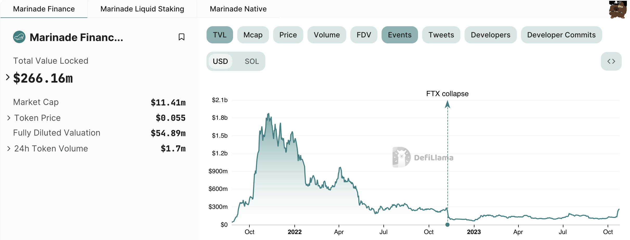 Solana的Marinade Finance迅速采取行动,确保FCA合规插图 Solana的Marinade Finance迅速采取行动,确保FCA合规