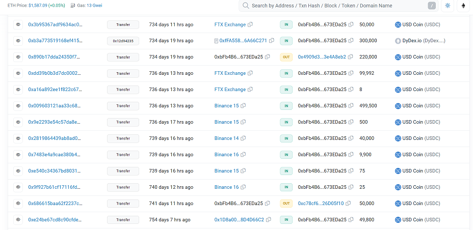 报告称卡尔达诺稳定币项目输光了投资者的钱插图2 报告称卡尔达诺稳定币项目输光了投资者的钱