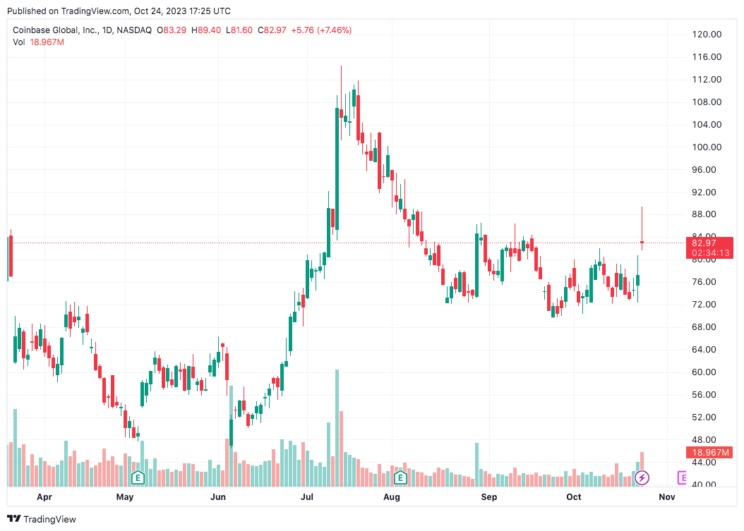 随着比特币价格飙升,专注于比特币的企业录得显着收益插图1 随着比特币价格飙升,专注于比特币的企业录得显着收益