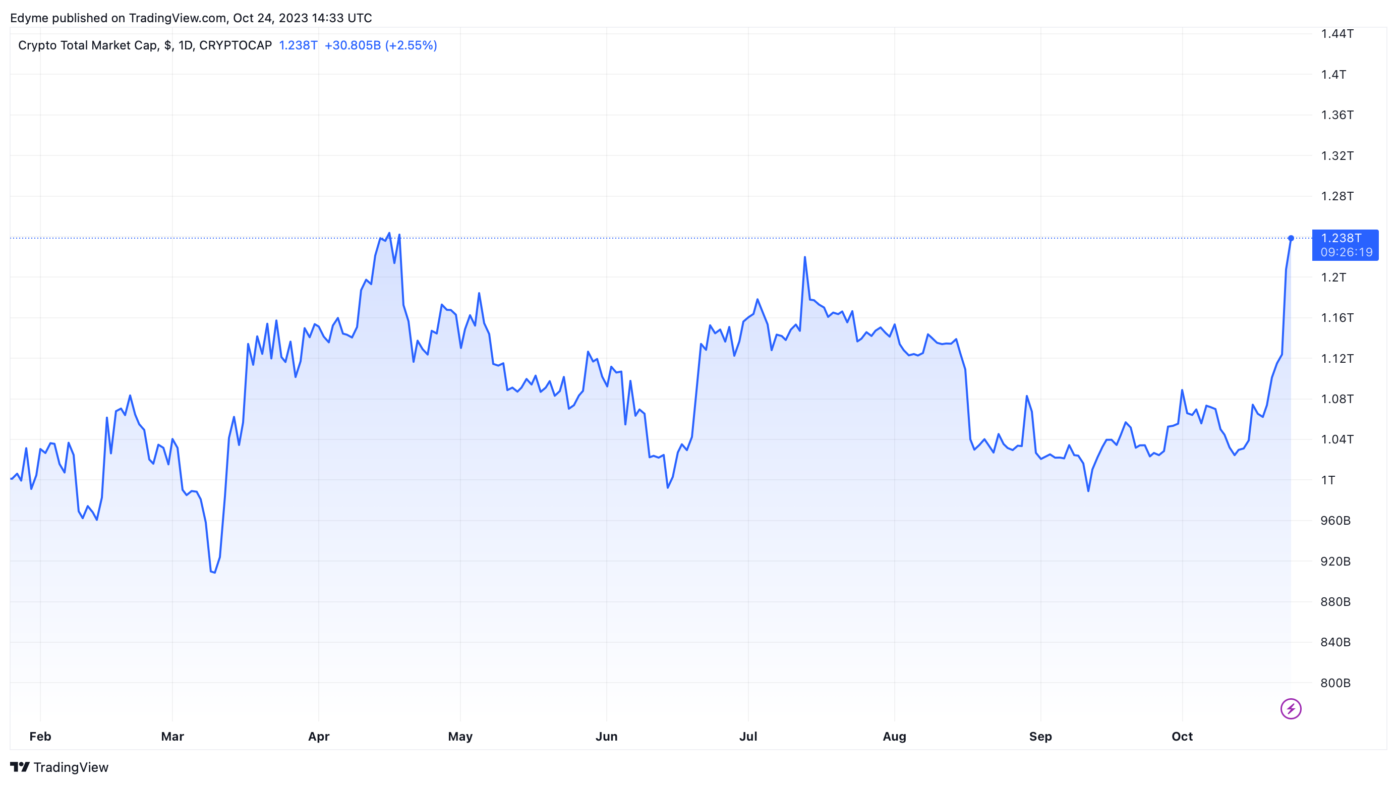 大规模加密货币外流：为什么主要交易所以前所未有的速度下架代币？