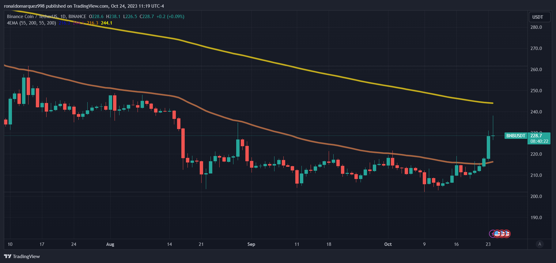 币安面临领导力危机?英国首席执行官离开币安插图 币安面临领导力危机?英国首席执行官离开币安