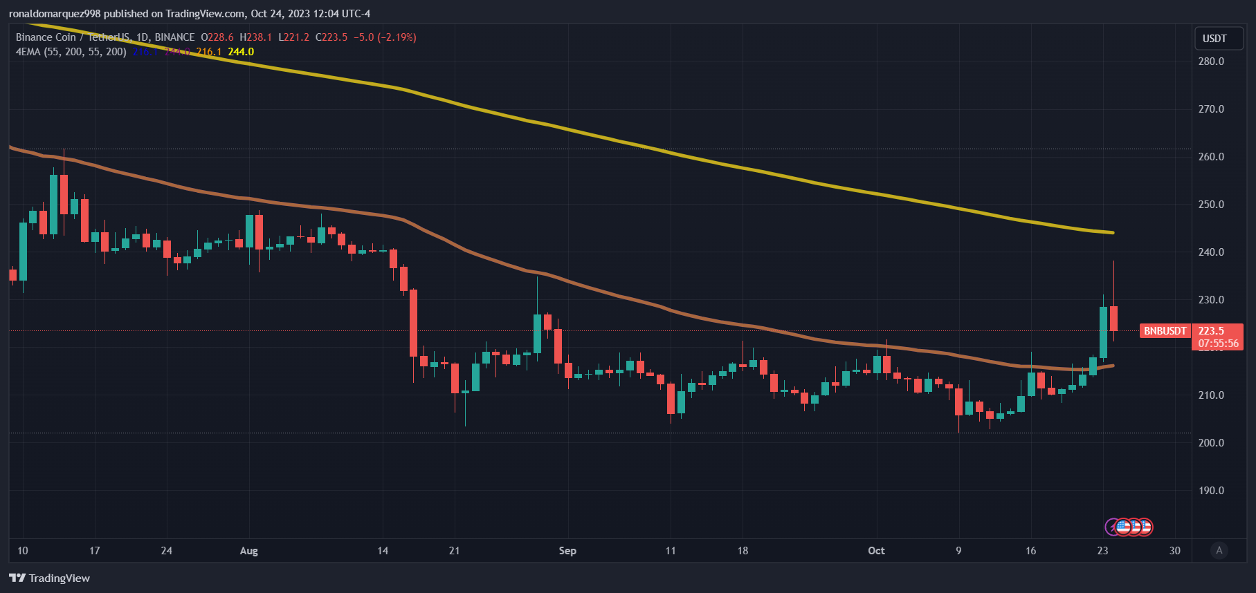 币安以缺乏管辖权为由提出驳回CFTC诉讼的动议插图 币安以缺乏管辖权为由提出驳回CFTC诉讼的动议