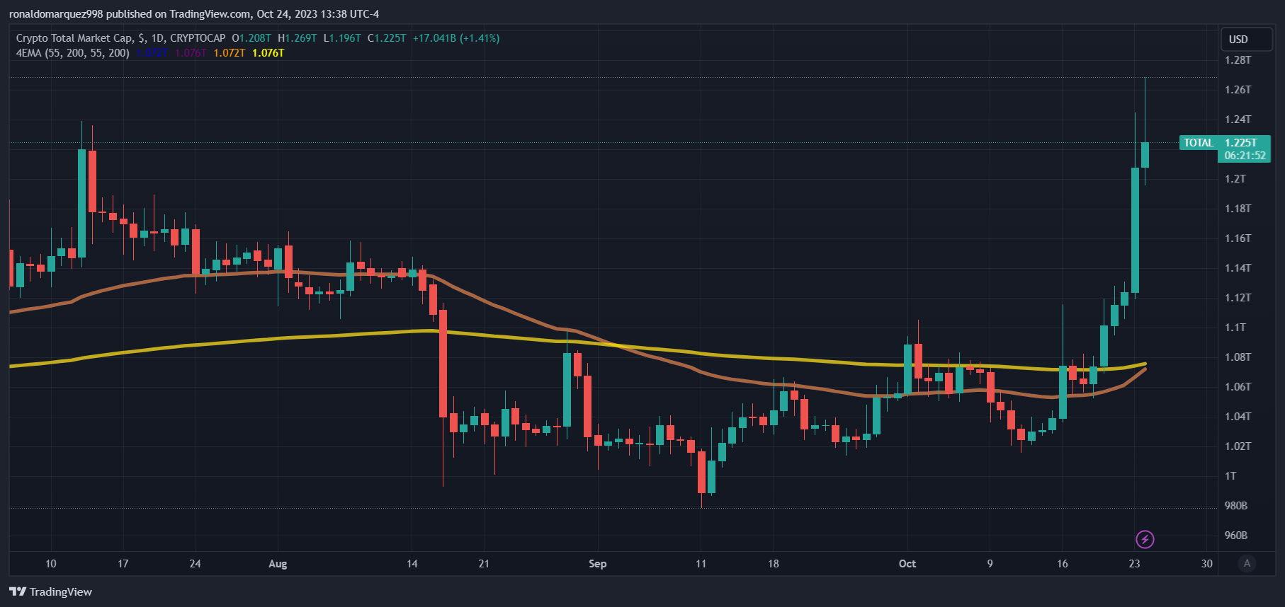 众议员汤姆·埃默 (Tom Emmer) 当选众议院议长推动美国加密货币行业的前景