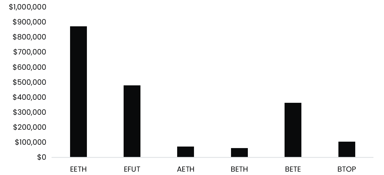 为什么比特币回吐了本周的涨幅?插图1 为什么比特币回吐了本周的涨幅?
