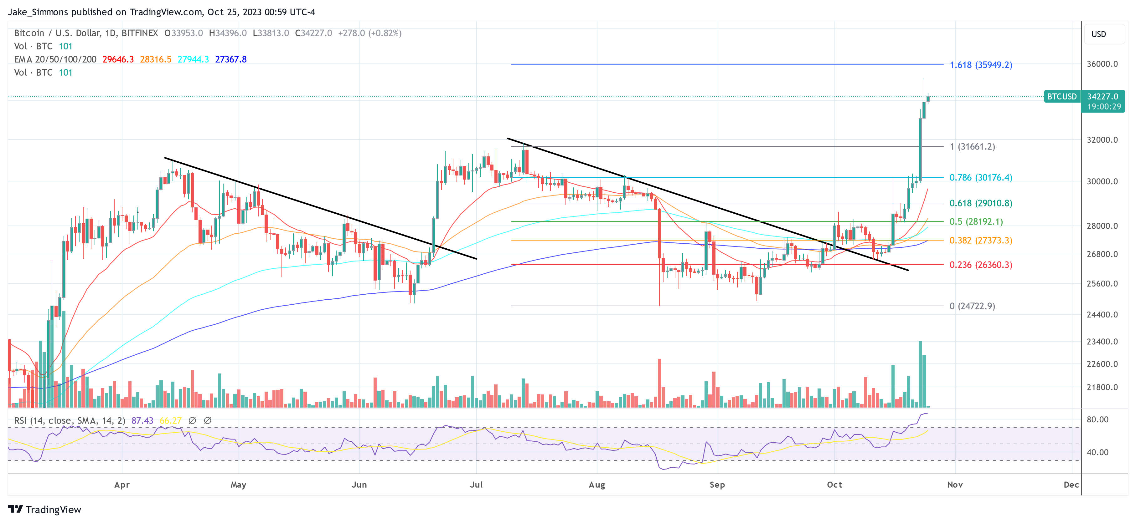 贝莱德现货比特币ETF重返DTCC网站:故障还是战略策略?插图 贝莱德现货比特币ETF重返DTCC网站:故障还是战略策略?