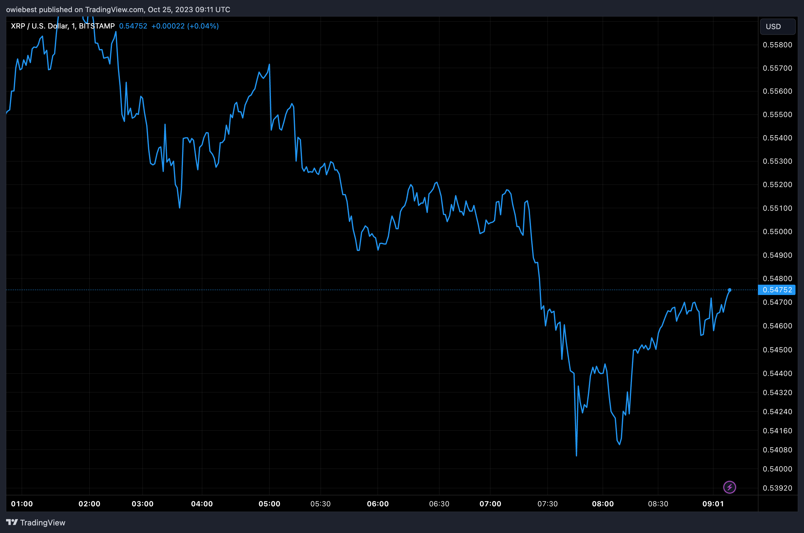 主要交易所下架XRP,发生了什么?插图 主要交易所下架XRP,发生了什么?
