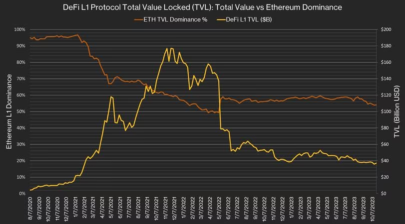 收益率上升是否会对DeFi造成压力?插图 收益率上升是否会对DeFi造成压力?