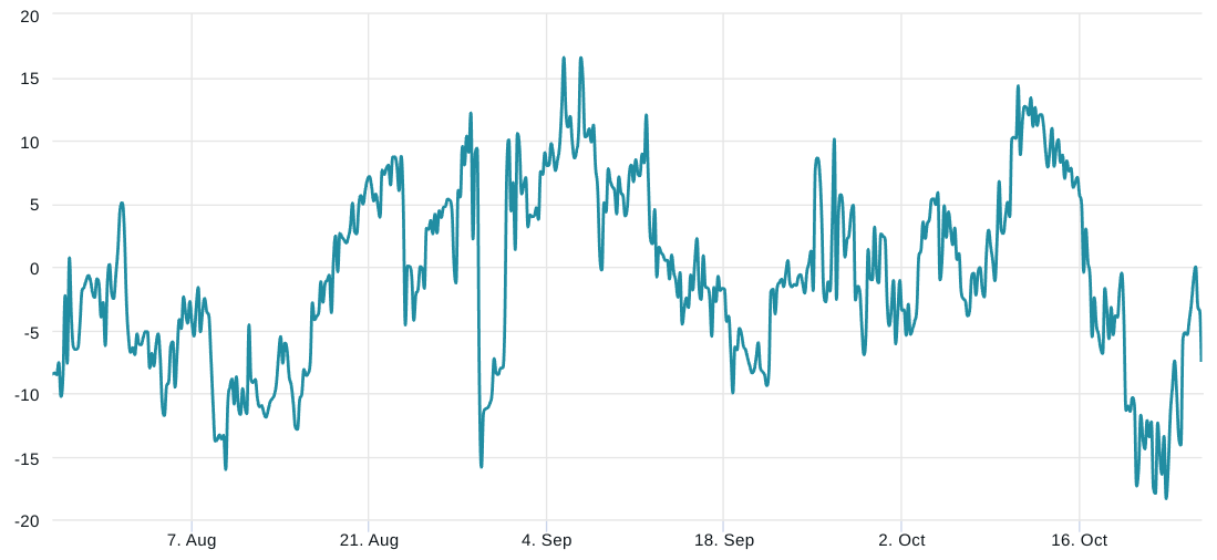 比特币衍生品数据显示新的资金流入,比特币争夺3.5万美元插图2 比特币衍生品数据显示新的资金流入,比特币争夺3.5万美元