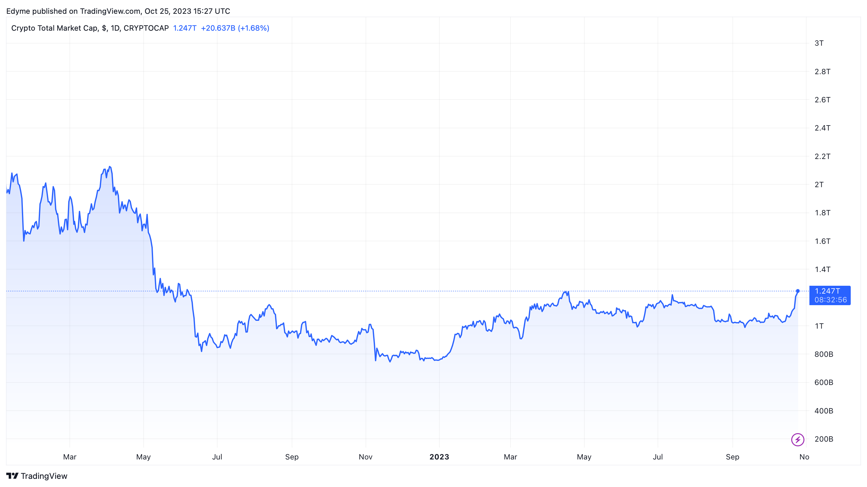 币安要主宰香港的加密货币市场吗?插图 币安要主宰香港的加密货币市场吗?