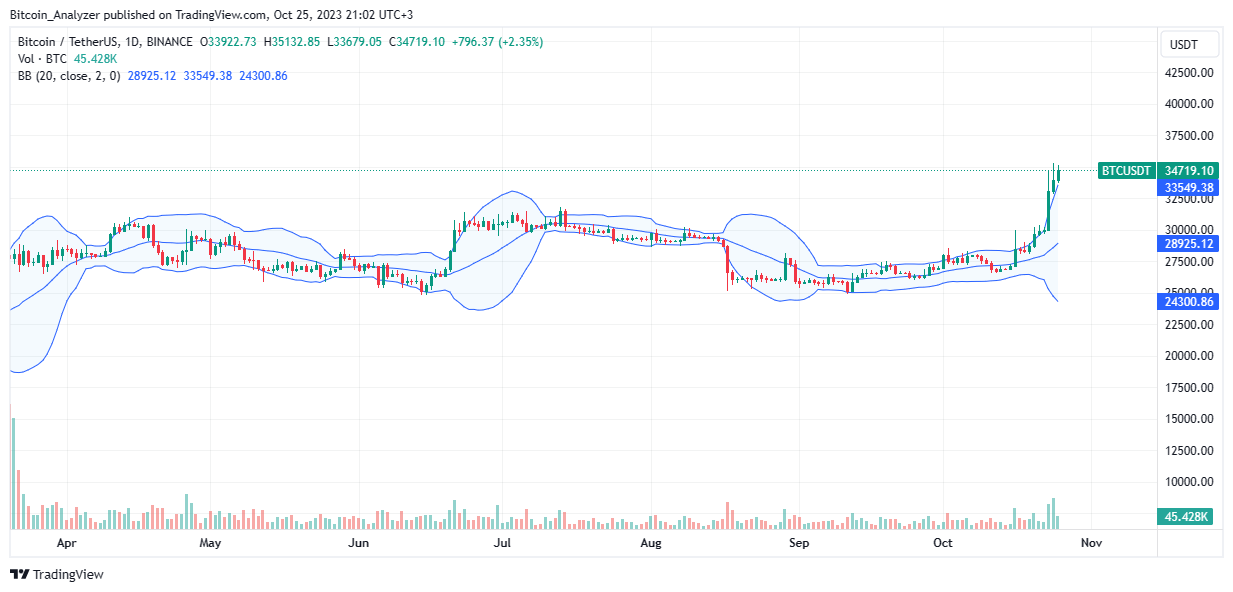 批评者猛烈抨击SEC对比特币ETF的批评:该机构是否被贝莱德吓倒了?插图1 批评者猛烈抨击SEC对比特币ETF的批评:该机构是否被贝莱德吓倒了?
