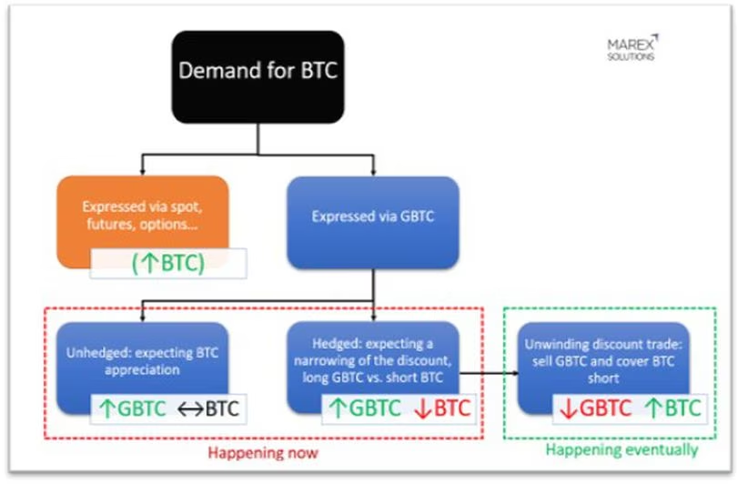 灰度比特币信托今年涨幅220%,超越Nvidia插图 灰度比特币信托今年涨幅220%,超越Nvidia