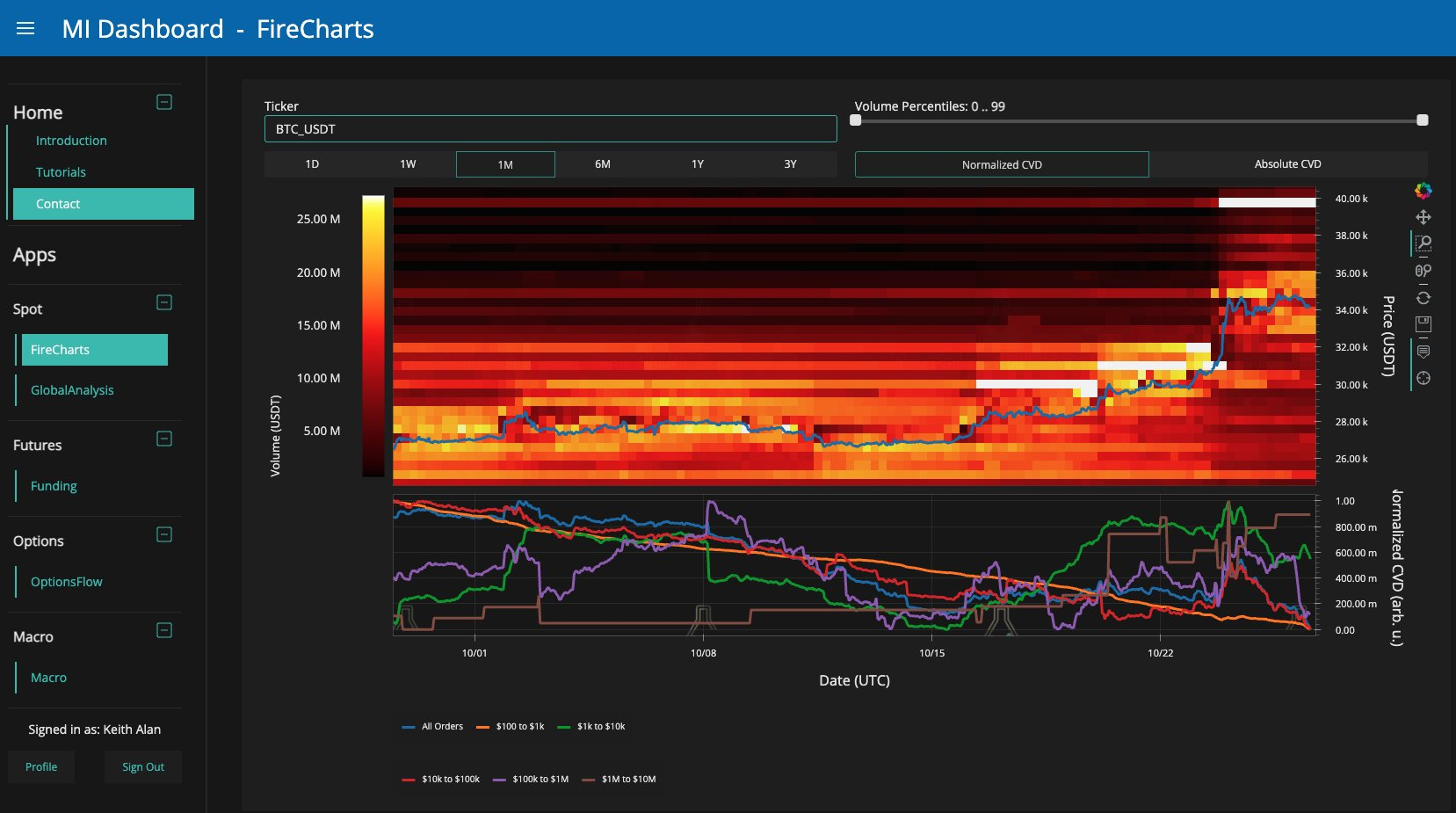 比特币交易员指出关键的比特币价格水平,因为3.4万美元难以守住插图1 比特币交易员指出关键的比特币价格水平,因为3.4万美元难以守住