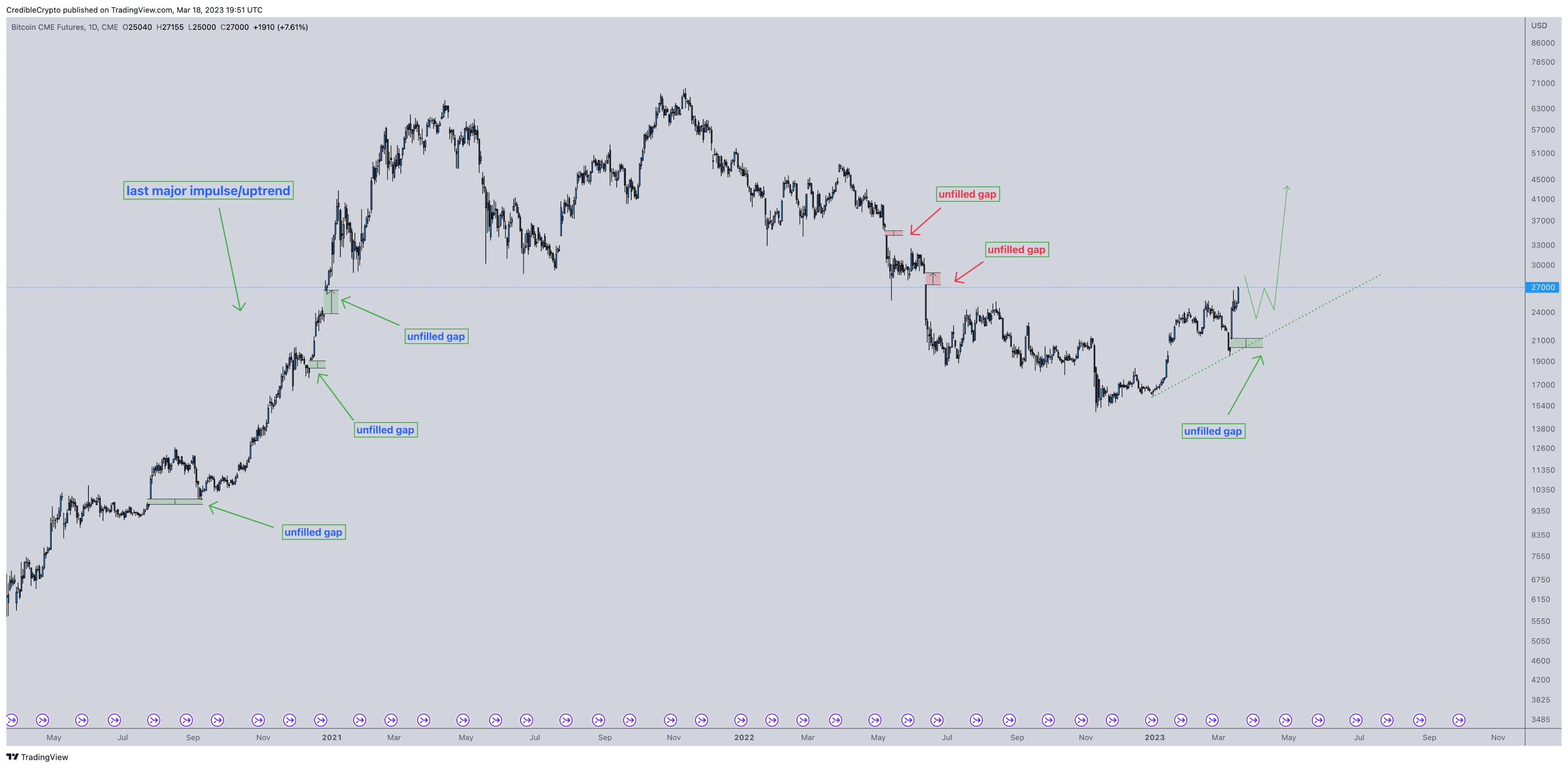 比特币交易员指出关键的比特币价格水平,因为3.4万美元难以守住插图3 比特币交易员指出关键的比特币价格水平,因为3.4万美元难以守住