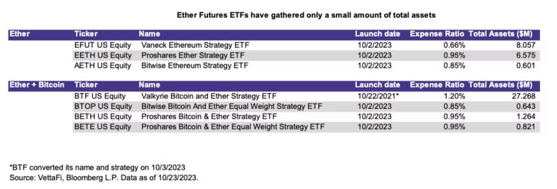 加密货币:以太坊期货ETF下一步往哪走?插图 加密货币:以太坊期货ETF下一步往哪走?