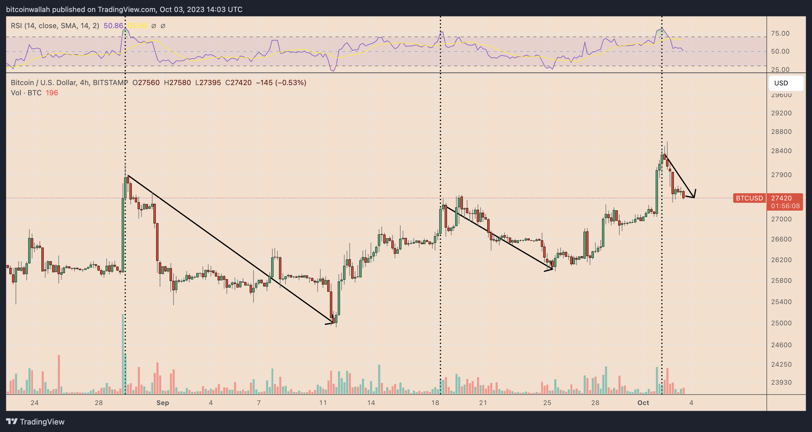 10月4日:为什么今天比特币价格下跌?插图3 10月4日:为什么今天比特币价格下跌?