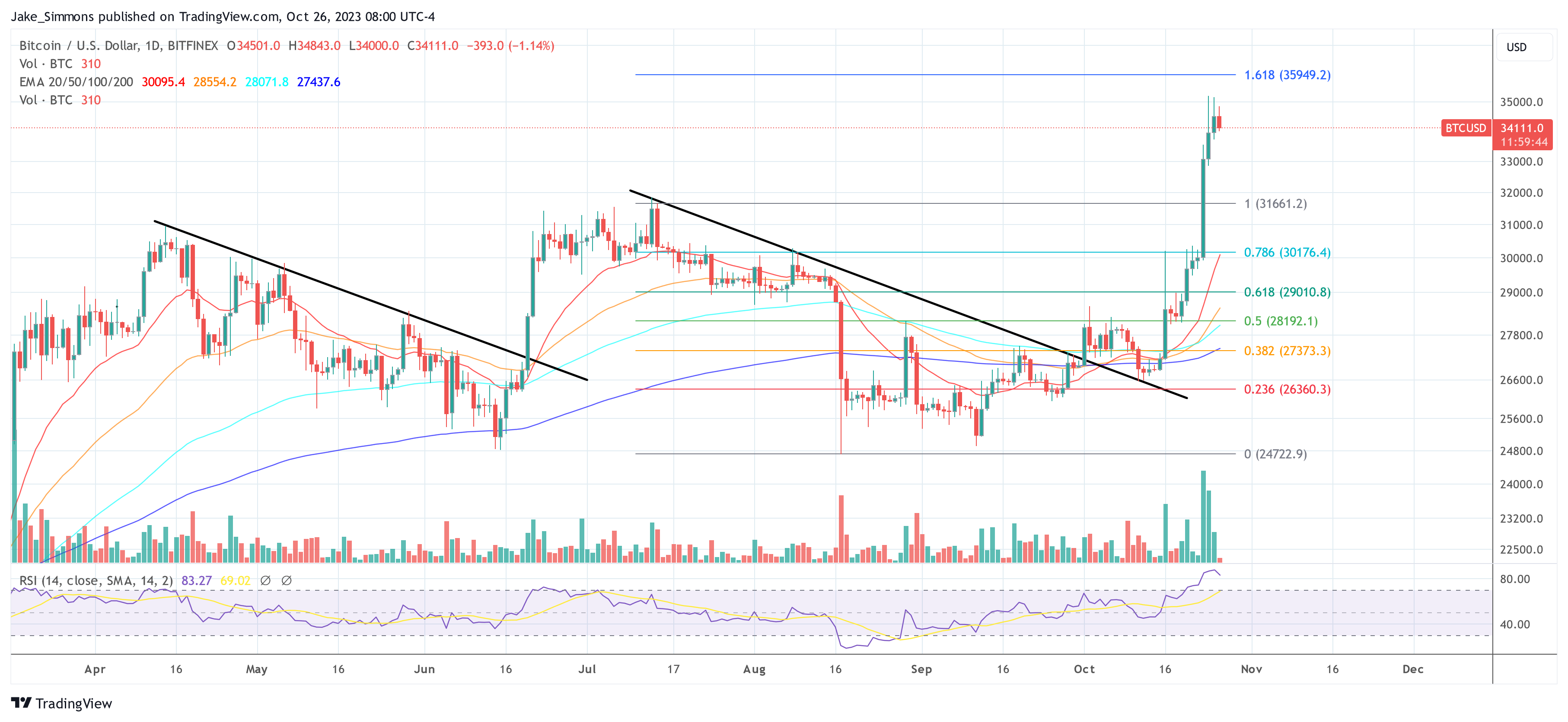 五个明显迹象机构需求推高比特币价格插图2 五个明显迹象机构需求推高比特币价格