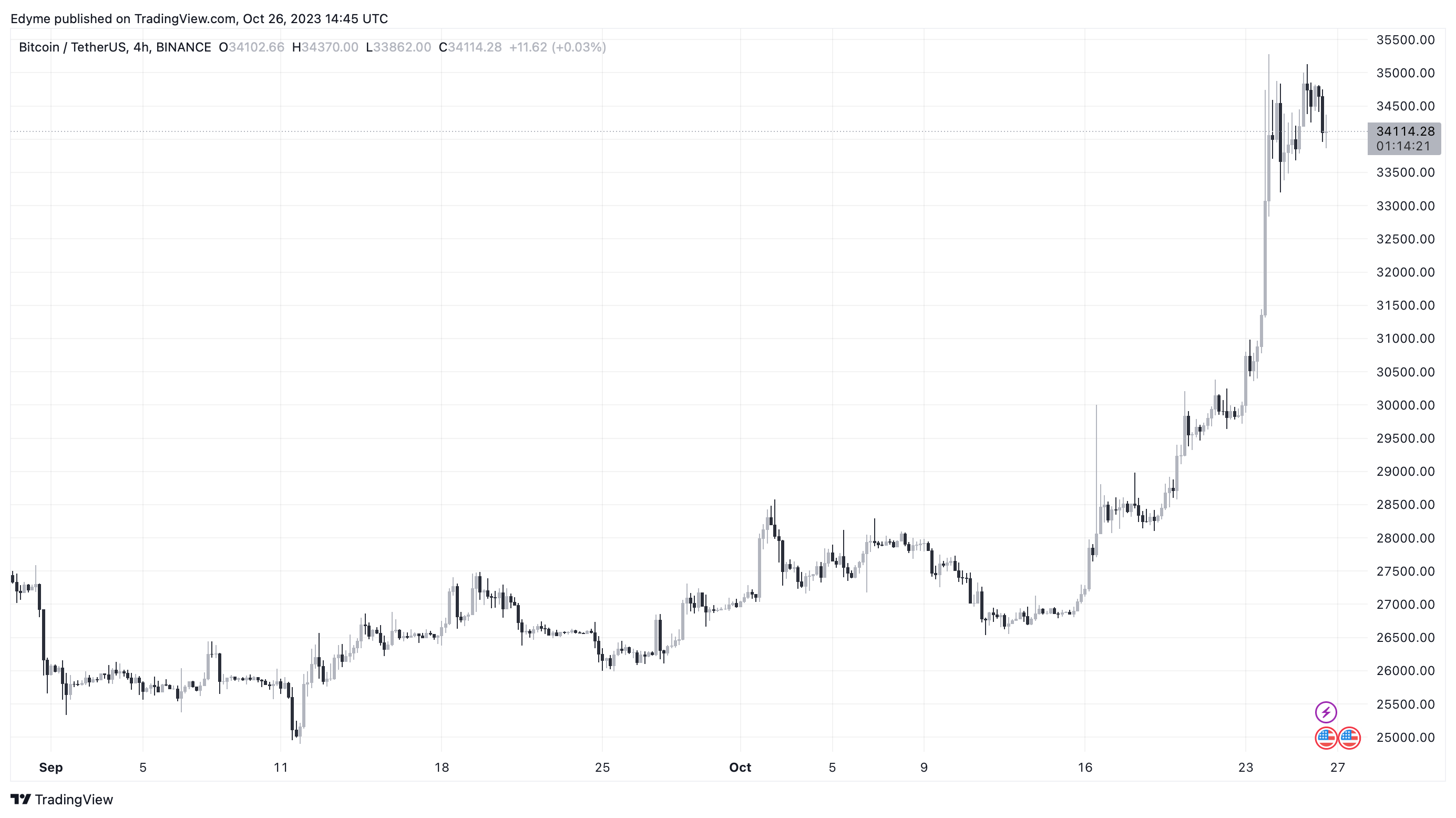 美国证券交易委员会拒绝比特币现货ETF是否会引发法律风暴?插图 美国证券交易委员会拒绝比特币现货ETF是否会引发法律风暴?