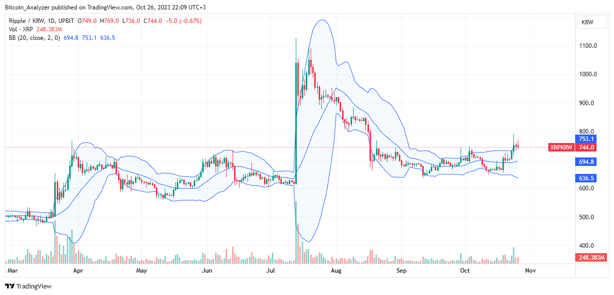为什么XRP在韩国能称王?插图1 为什么XRP在韩国能称王?