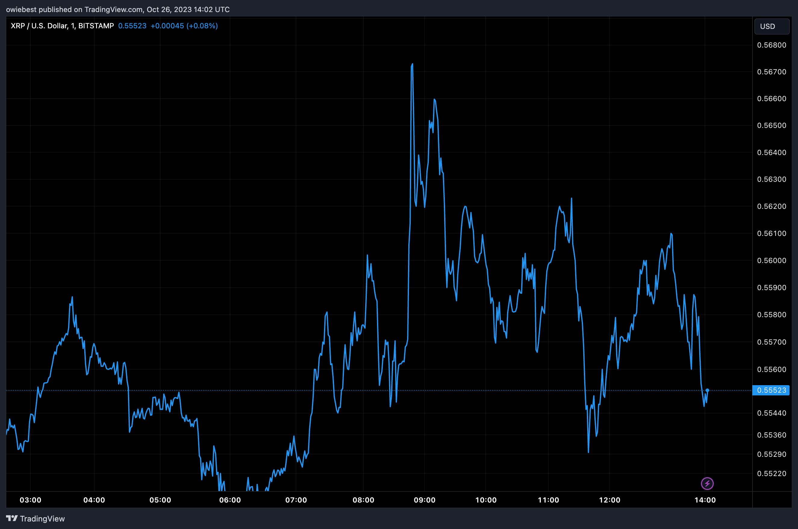 为什么11月8日至9日对Ripple很重要?插图 为什么11月8日至9日对Ripple很重要?