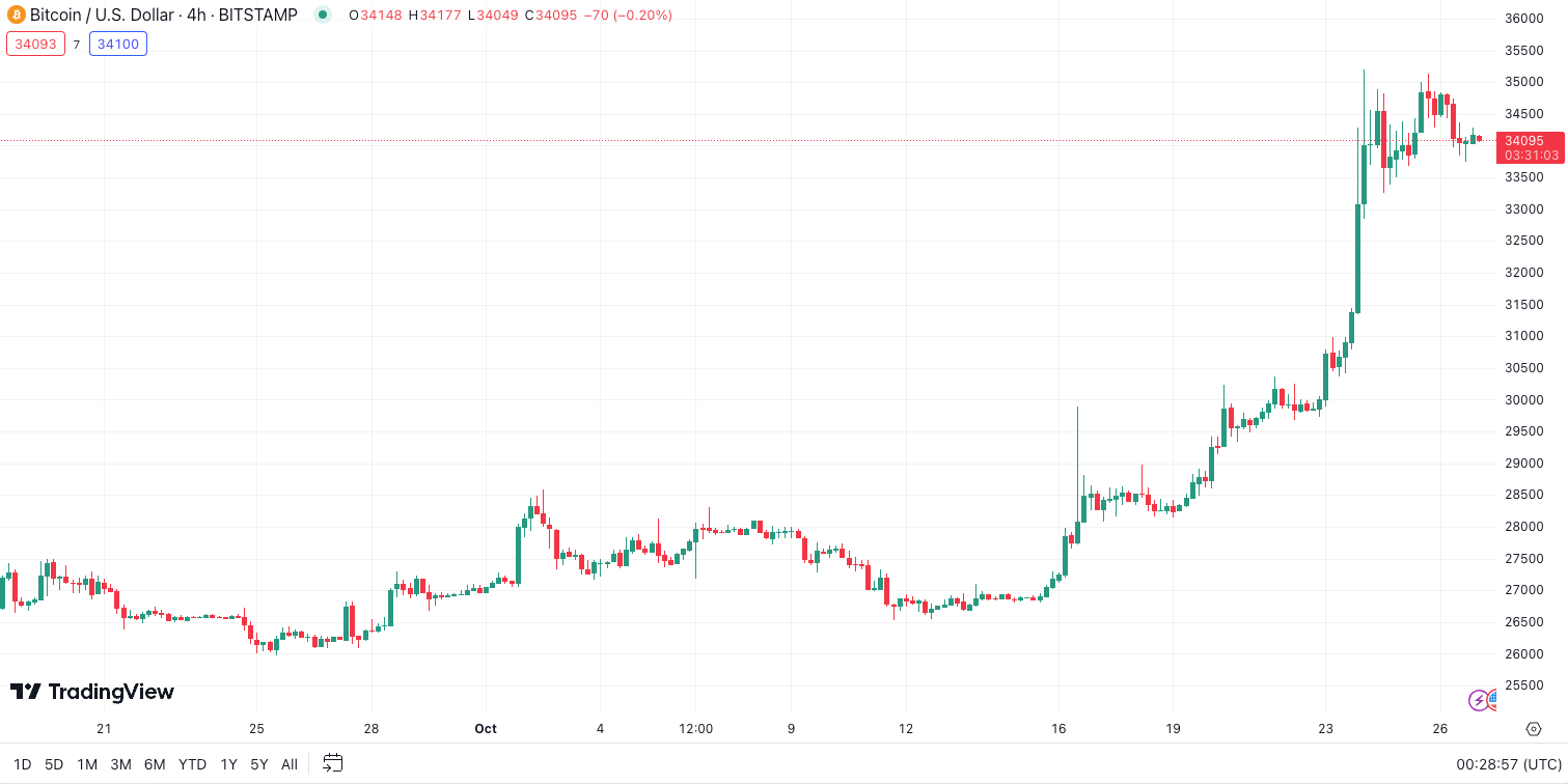 英国Google上购买比特币的搜索查询量激增826%插图1 英国Google上购买比特币的搜索查询量激增826%